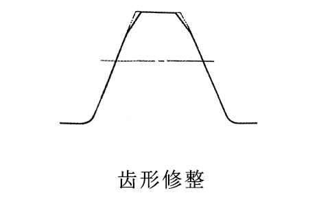 齒形修整.jpg